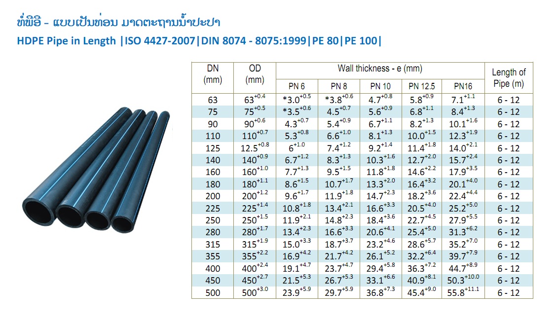 standard ips pipe sizes